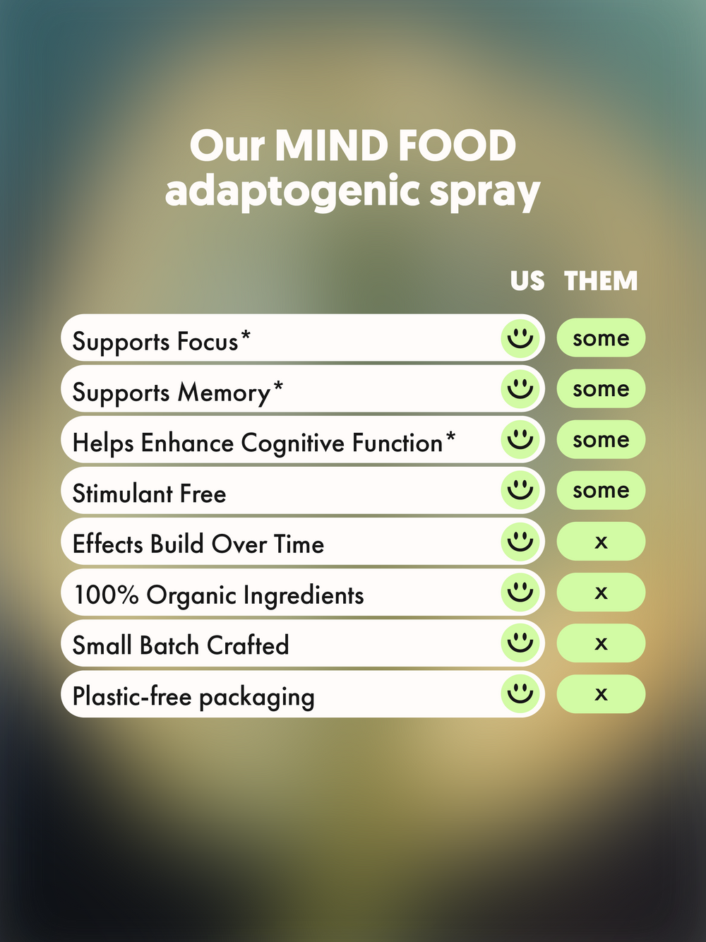 MIND FOOD