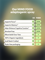 MIND FOOD