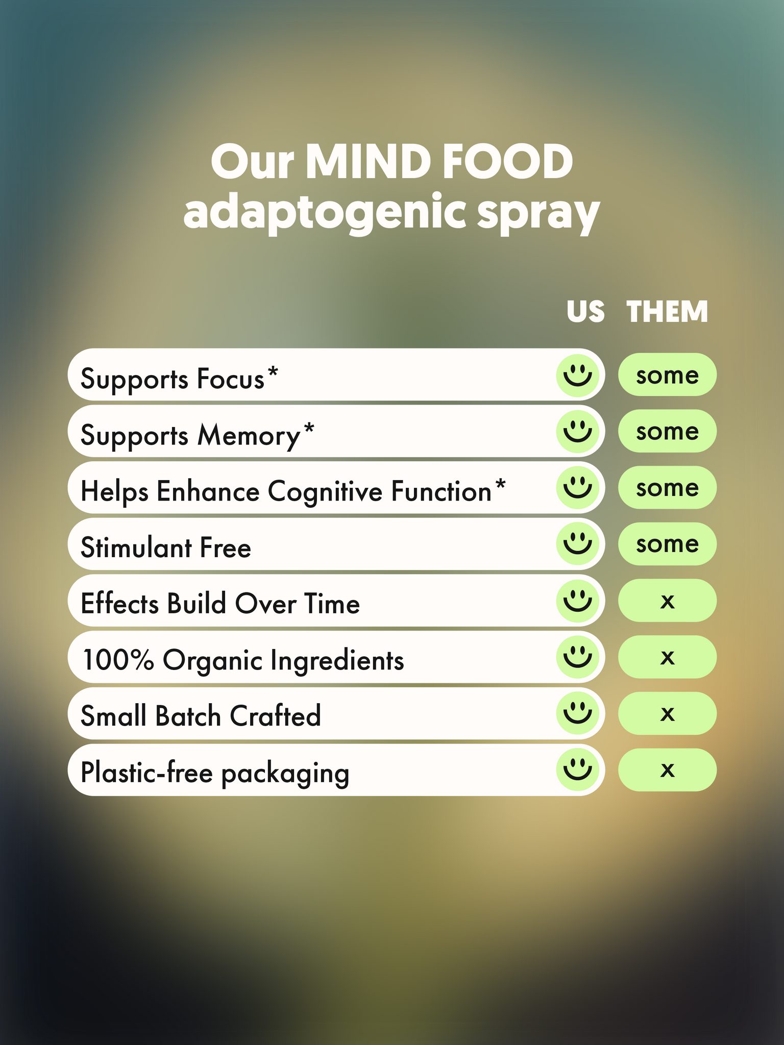 MIND FOOD