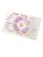 cycle syncing food chart
