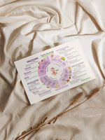 cycle syncing food chart