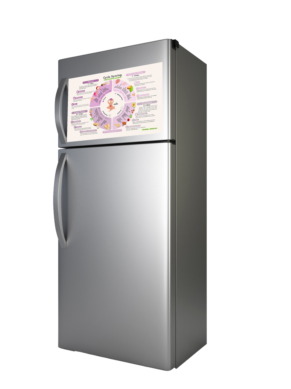 cycle syncing food chart